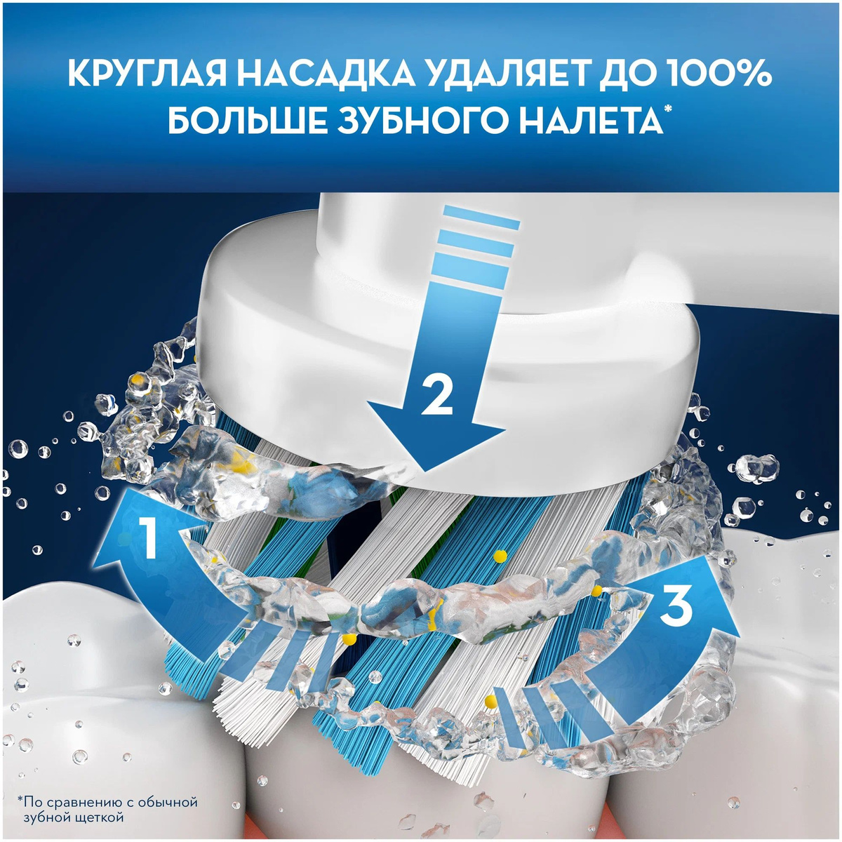 С помощью электрической зубной щетки Oral-B уже через 2 недели вы сможете удалить желтый налет, и зубы станут белее на 2-3 тона. 