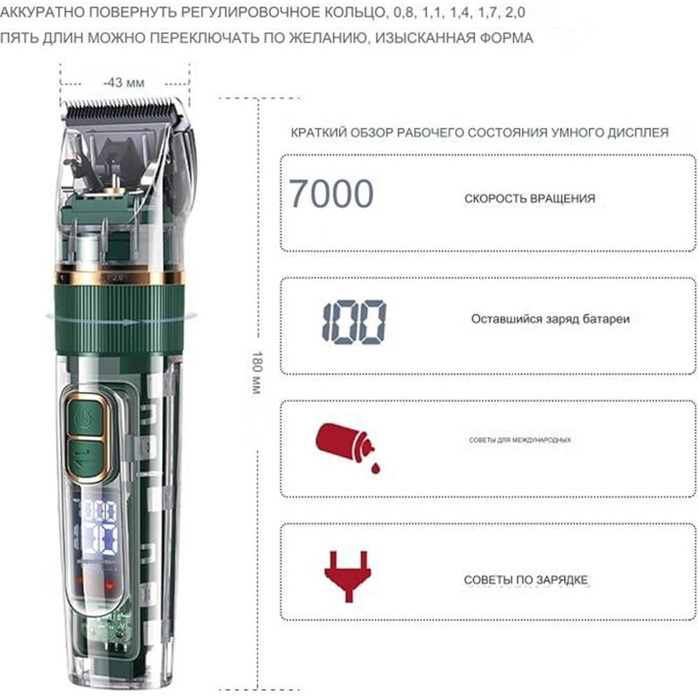 машинка для стрижки собак купить