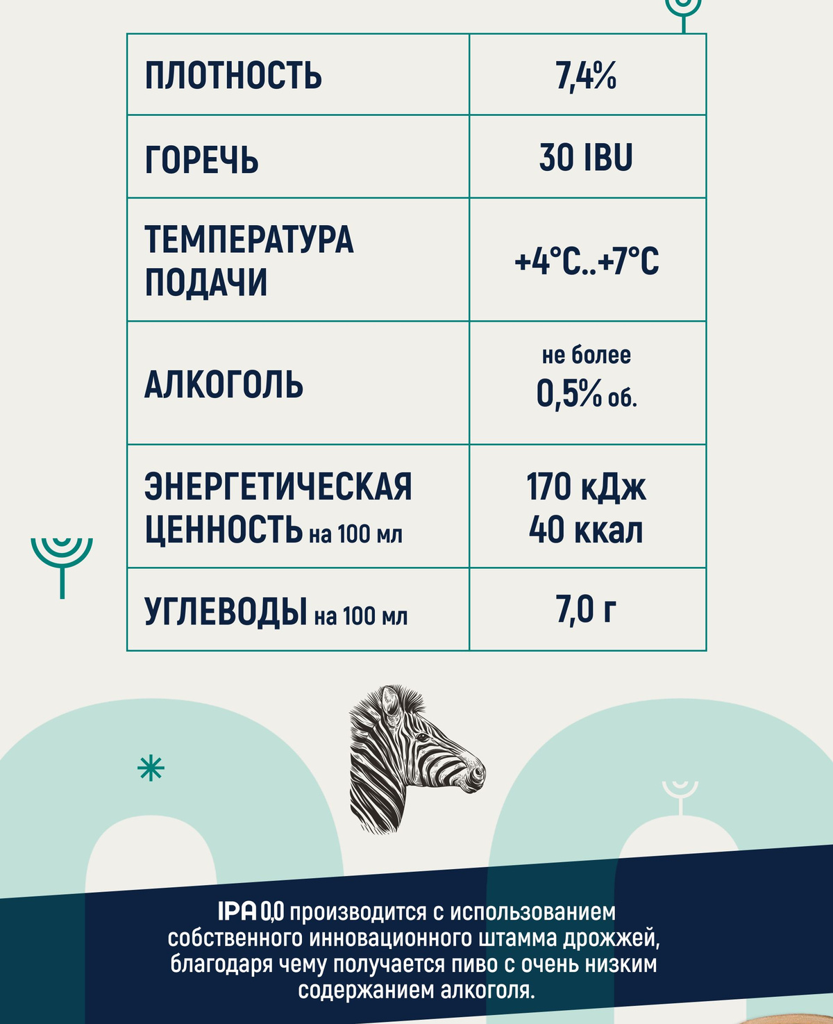 Пиво IPA безалкогольное