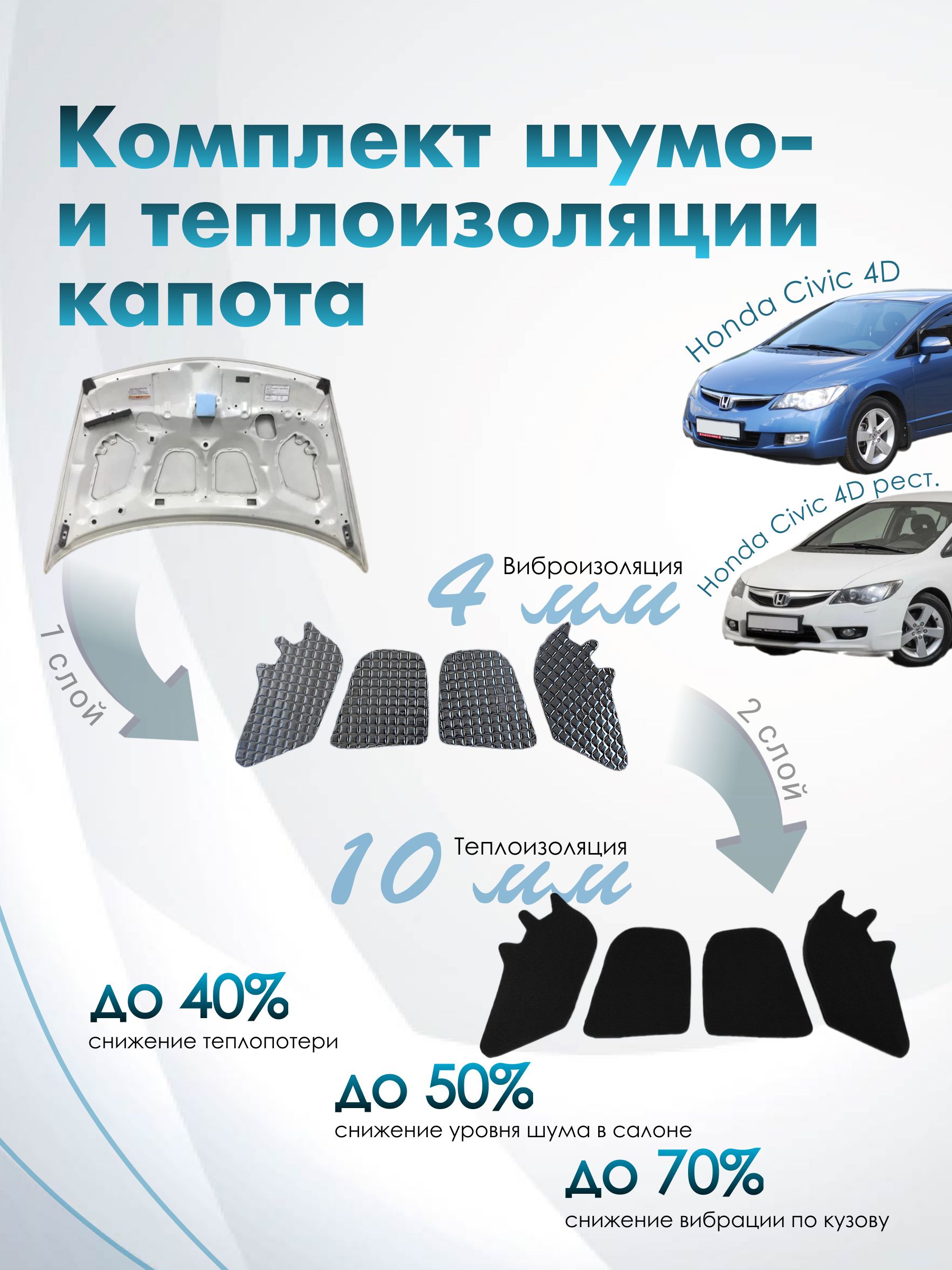 КомплектшумоитеплоизоляциикапотаHondaCivic4D8поколение2005-2011бутилкаучуковаяосновасфольгой4ммвспененныйкаучук10мм