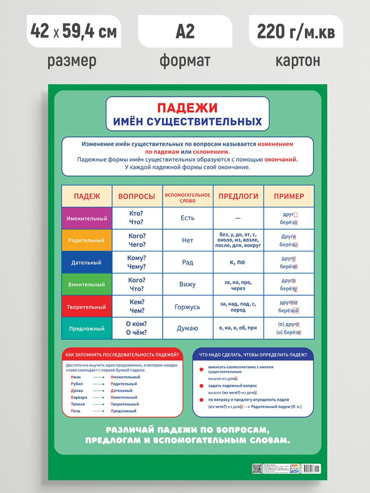 Обучающий плакат Падежи постер для школы А2 #1