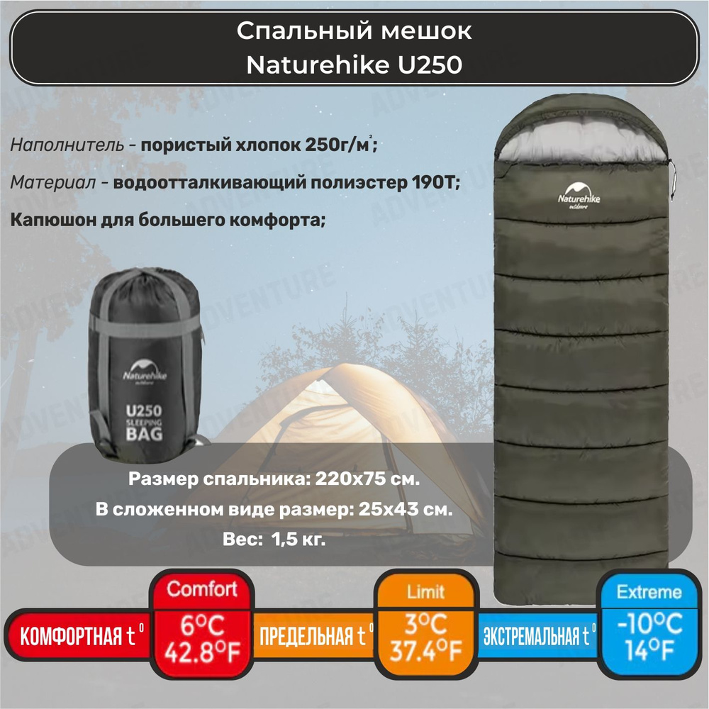 Лёгкий спальный мешок с капюшоном Naturehike U250, спальник туристический 220х75см, +6С до -10С. Левая #1