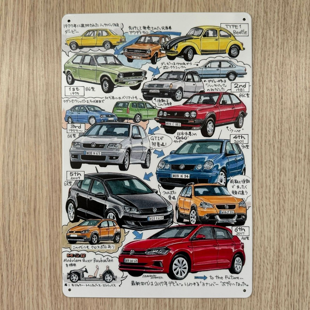 Табличка металлическая интерьерная Арт Фольцваген Поло Эволюция Art VW Polo Evolution  #1