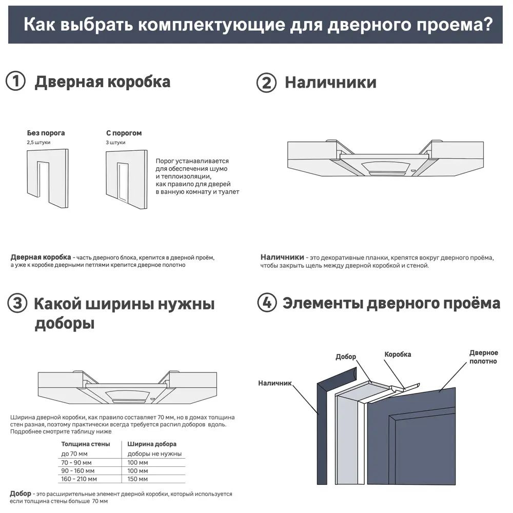 Дверь межкомнатная, цвет Дуб европейский красный, 200х70 см, МДФ, надежный  #1