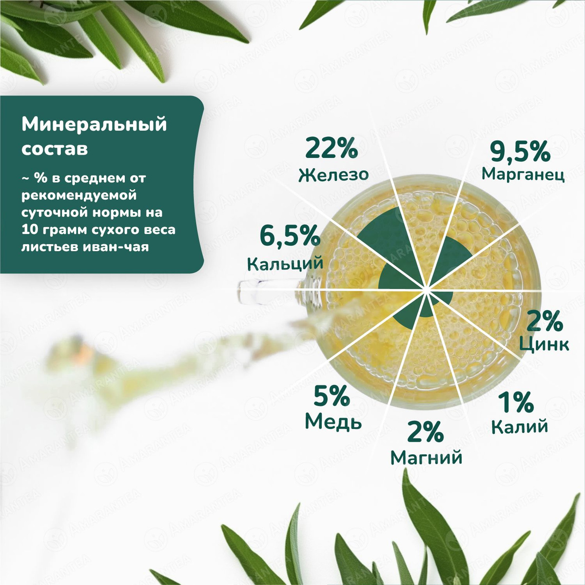 Чайный напиток Иван-чай Зелёный от Amarantea - минеральный состав