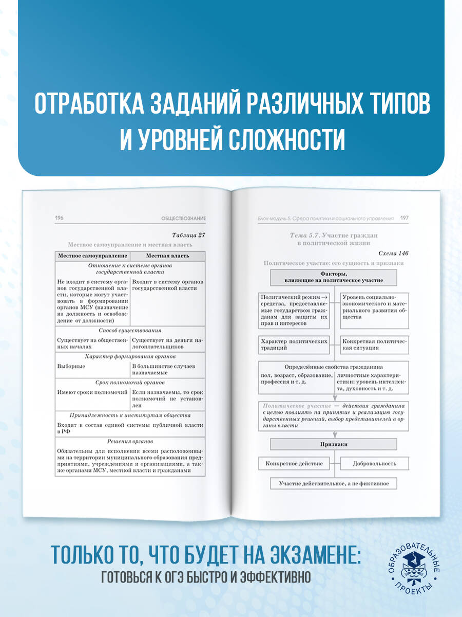 «ОГЭ. Обществознание. Полный курс в таблицах и схемах для подготовки к ОГЭ Баранов Петр Анатольевич» — фото 5