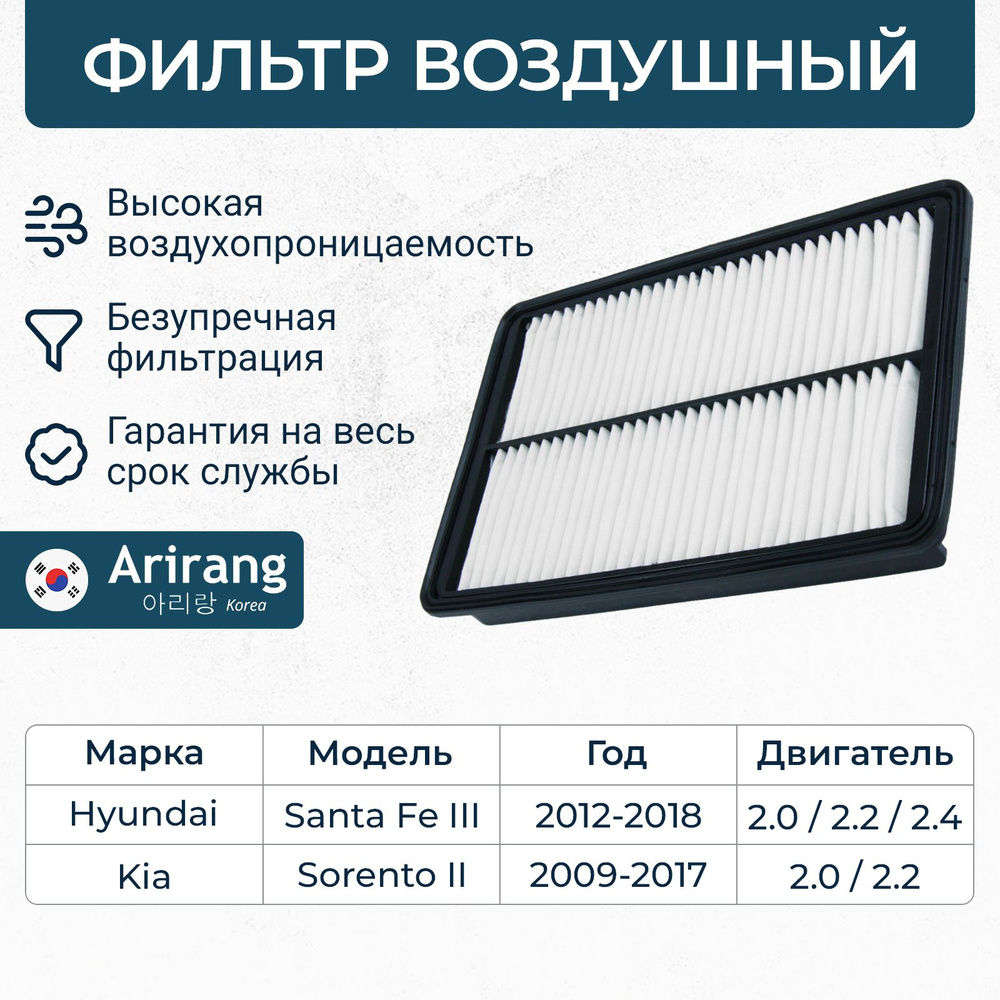 Воздушный фильтр для Hyundai Santa Fe 3, Kia Sorento 2, Хендай Санта Фе, Киа Соренто / OEM 281132W300 #1