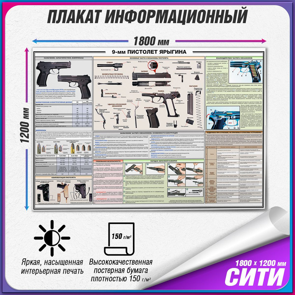 Информационный учебный плакат "9-мм пистолет Ярыгина" / Сити (180x120 см.)  #1