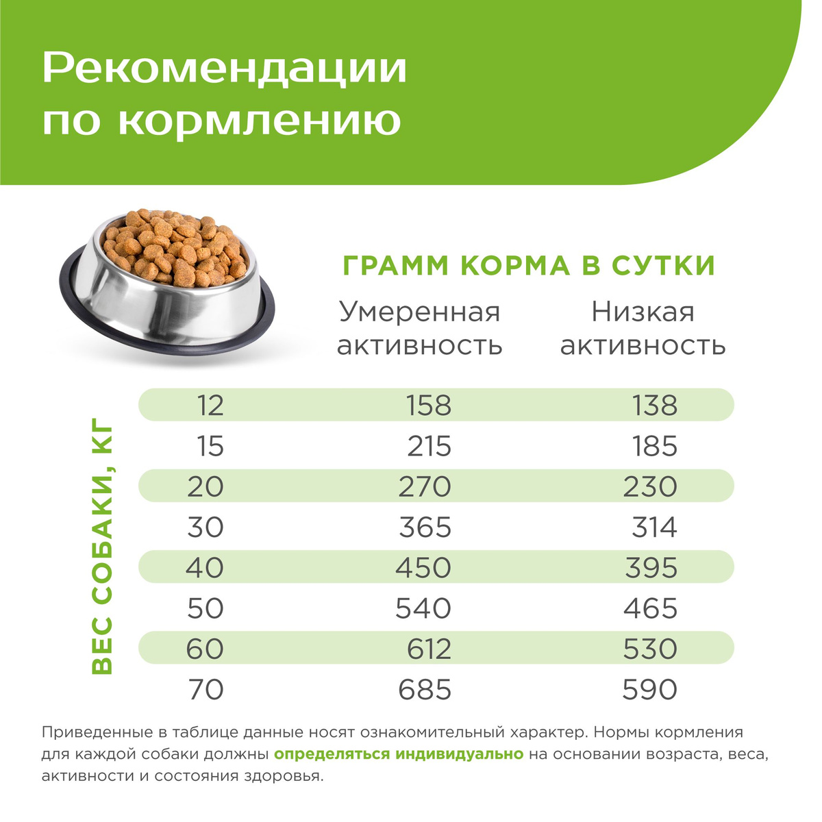 Продукт в действии