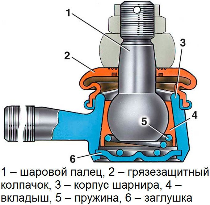 Поставил каркасные дворники, сменил пыльник рулевого наконечника - Lada 2114, 1,