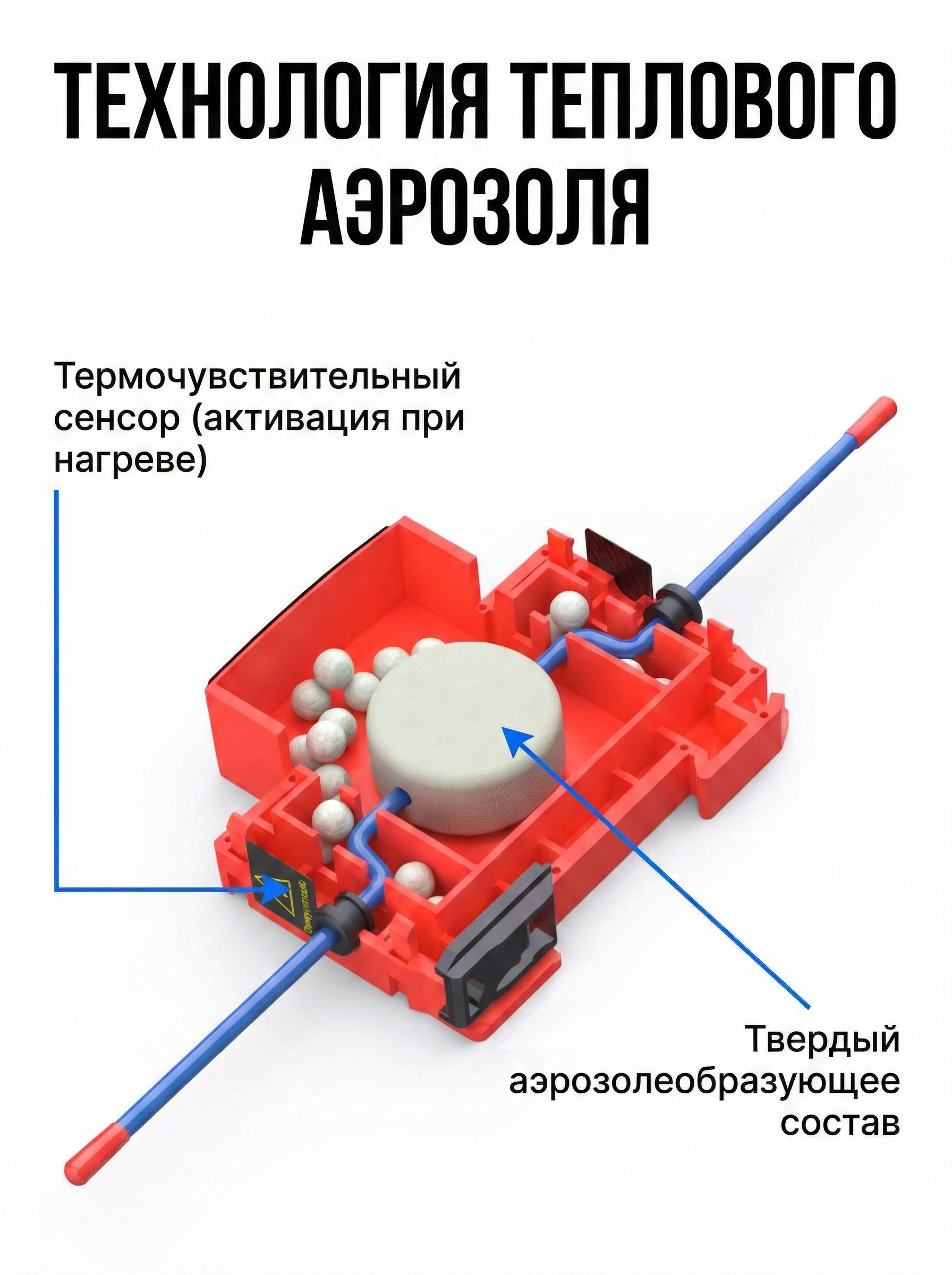 АвтономныйогнетушительдляэлектрощитанаDIN-рейкуПрофессиональнаязащитаABCE,аэрозольныйтушительвместонаклеекищитов,ценаза1шт.