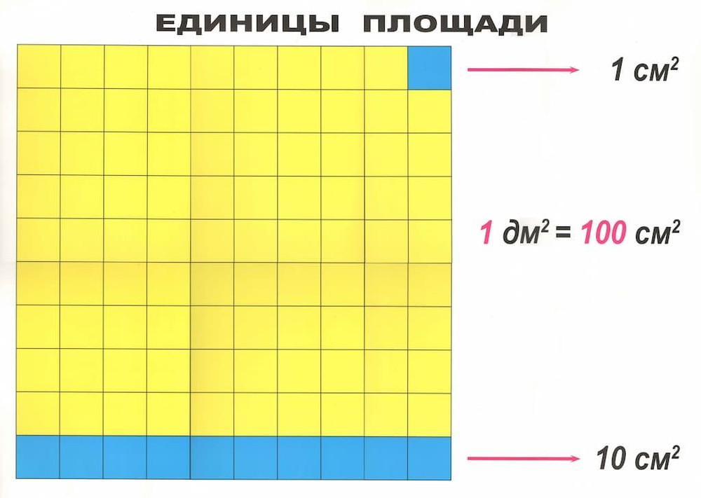 Комплект "Единицы площади" (1 таблица, 50х70см + 6 геометрических фигур)  #1