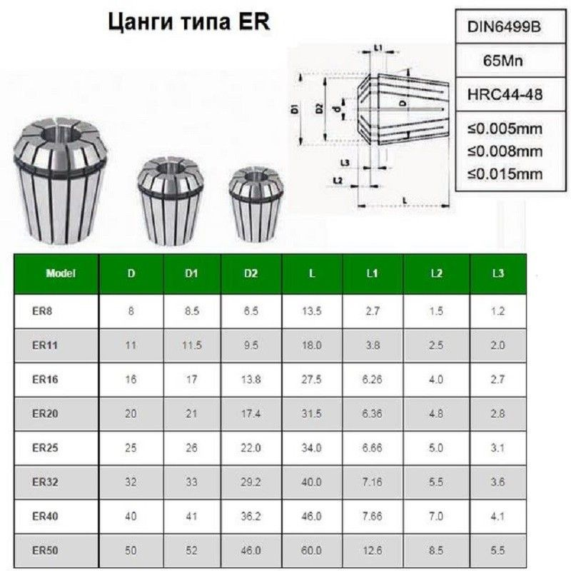 Набор цанг ER25 из 15шт. d 2-16мм "CNIC " в дер. упаковке (набор) #1