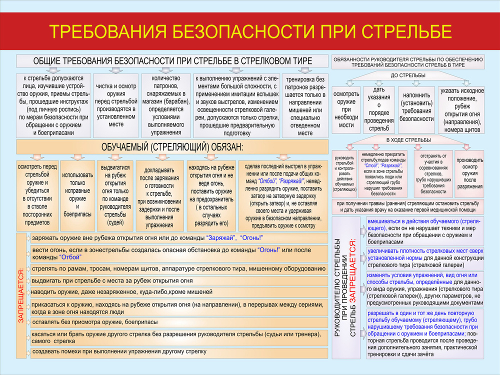 Плакат на холсте "Требования безопасности при стрельбе" 154х110 см.  #1