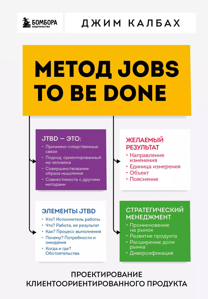 Метод Jobs to Be Done. Проектирование клиентоориентированного продукта  #1