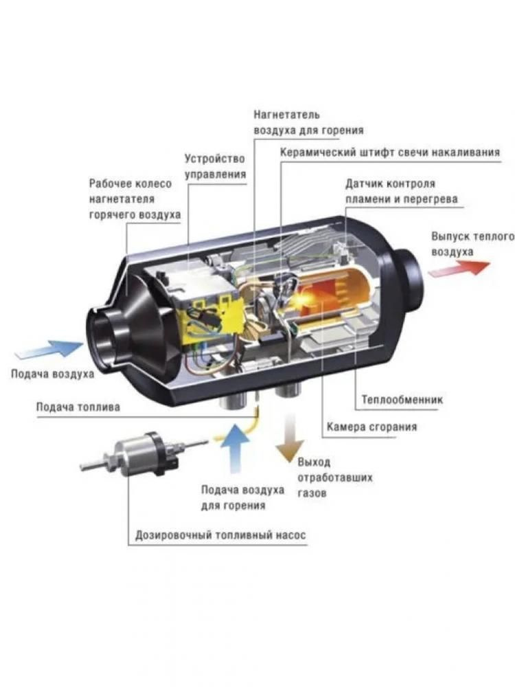 Автономный отопитель автомобильный, 24В, 5000 Вт #1