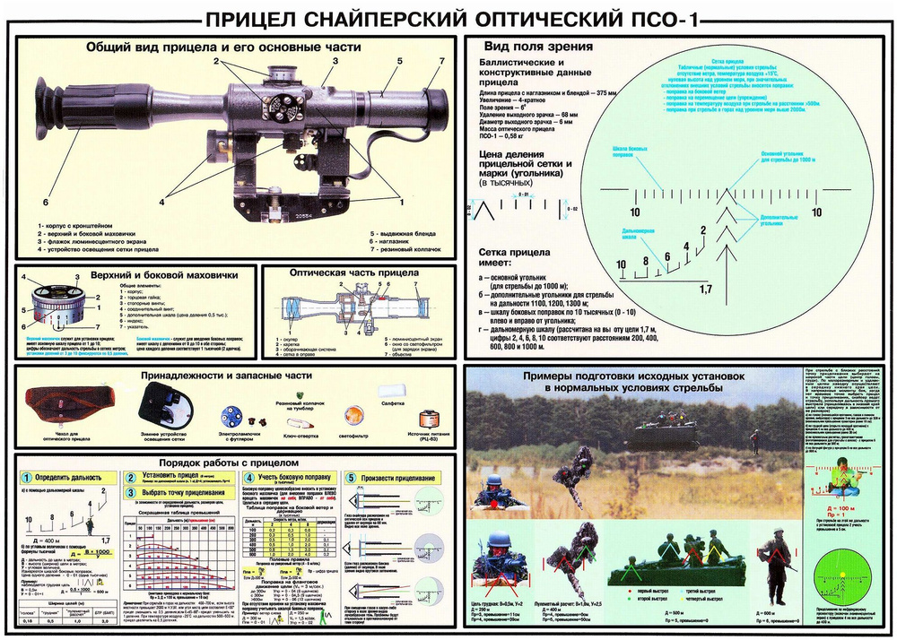 Плакат на холсте "Прицел снайперский оптический ПСО-1" 112х80 см.  #1