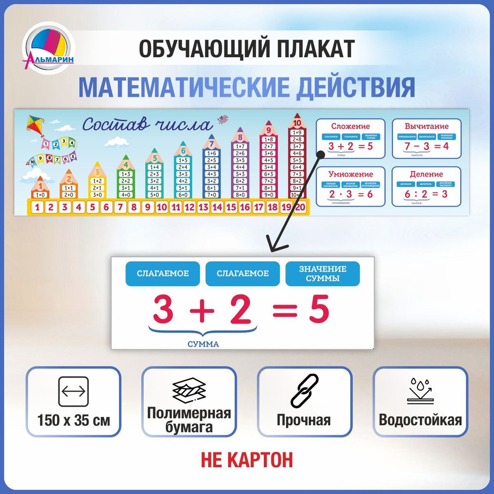 Плакат обучающий СОСТАВ ЧИСЛА И МАТЕМАТИЧЕСКИЕ ДЕЙСТВИЯ  #1