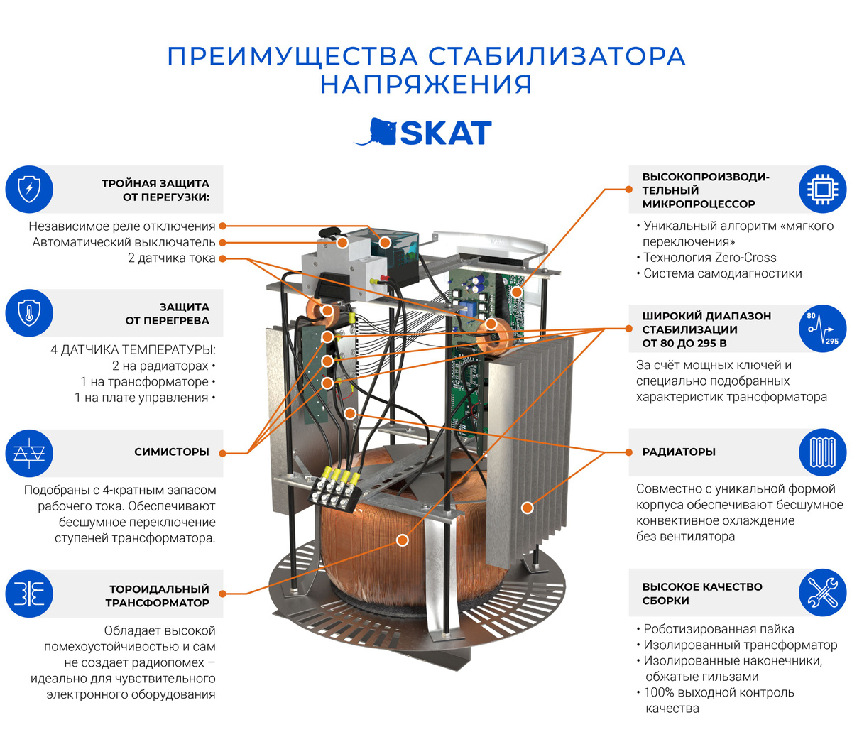 Преимущества стабилизаторов SKAT STL