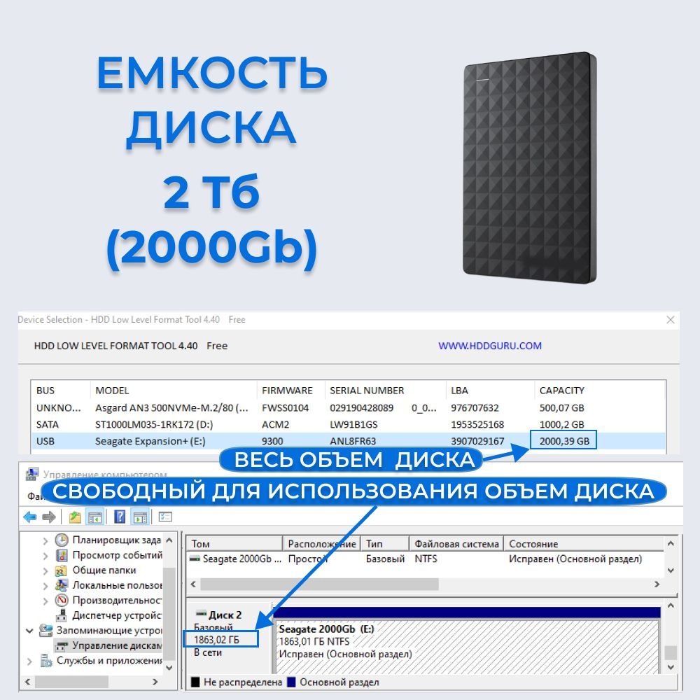 Объем диска составляет 500Gb.  При этом надо иметь в виду, что производители НDD накопителей для удобства указывают объем диска в десятеричной системе, а компьютер измеряет его в двоичной системе.   Из-за этого свободный для использования  объем диска всегда чуть-чуть меньше заявленного.