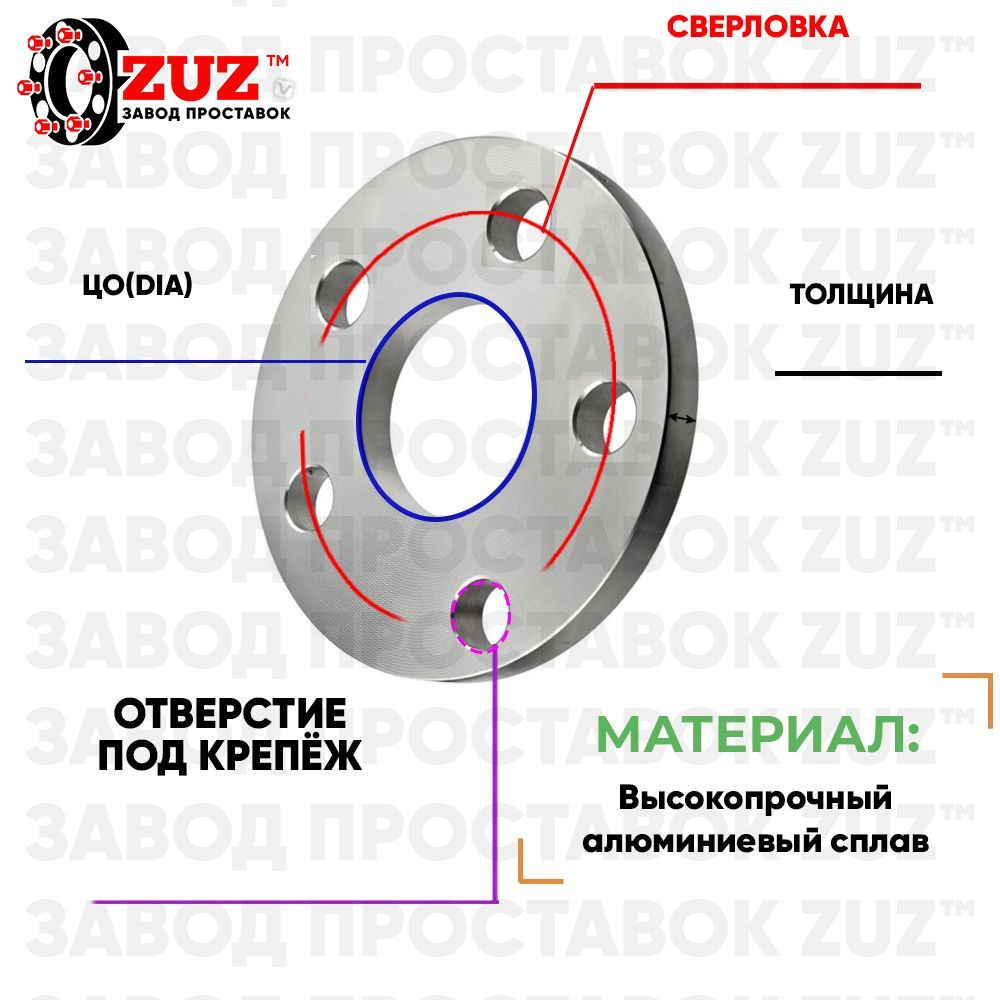 Проставки колёсные 1шт. 5мм Шайба 5*120 ЦО72,6 отв под м14 5мм без бортика  #1