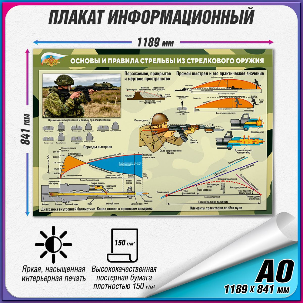 Информационный учебный плакат "Основы и правила стрельбы из стрелкового оружия" / А0 (119x84 см.)  #1