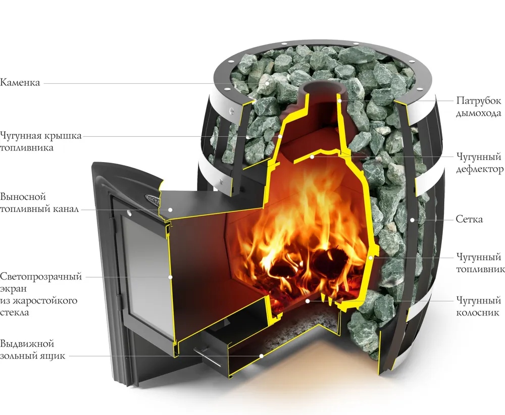 Печь для бани TMF/ТМФ Саяны Cast ДА, 18м3 #2