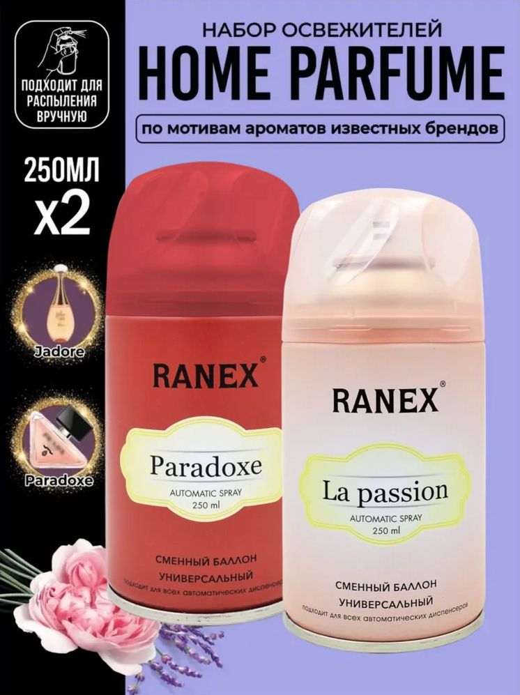 ОсвежителивоздухаRanex