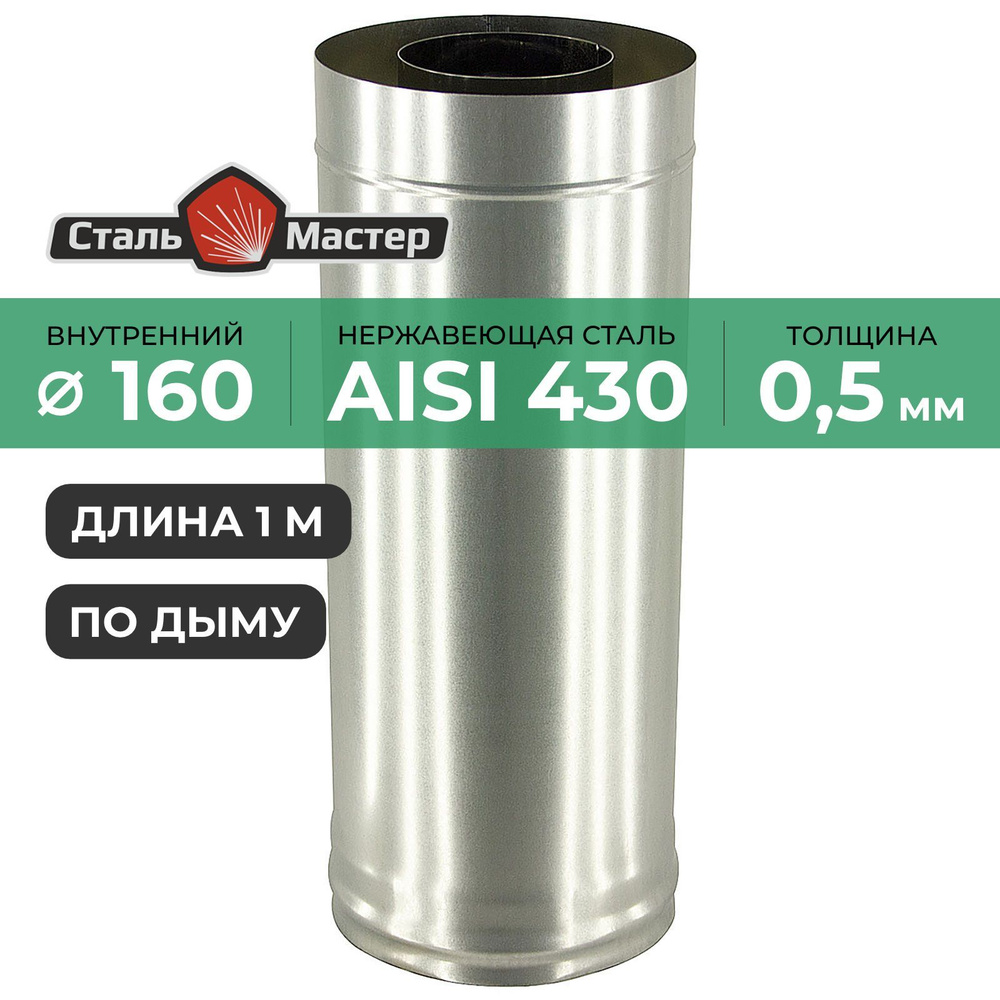 Сэндвич 160 / 250 1,0 м нерж 0,5 мм / оц #1