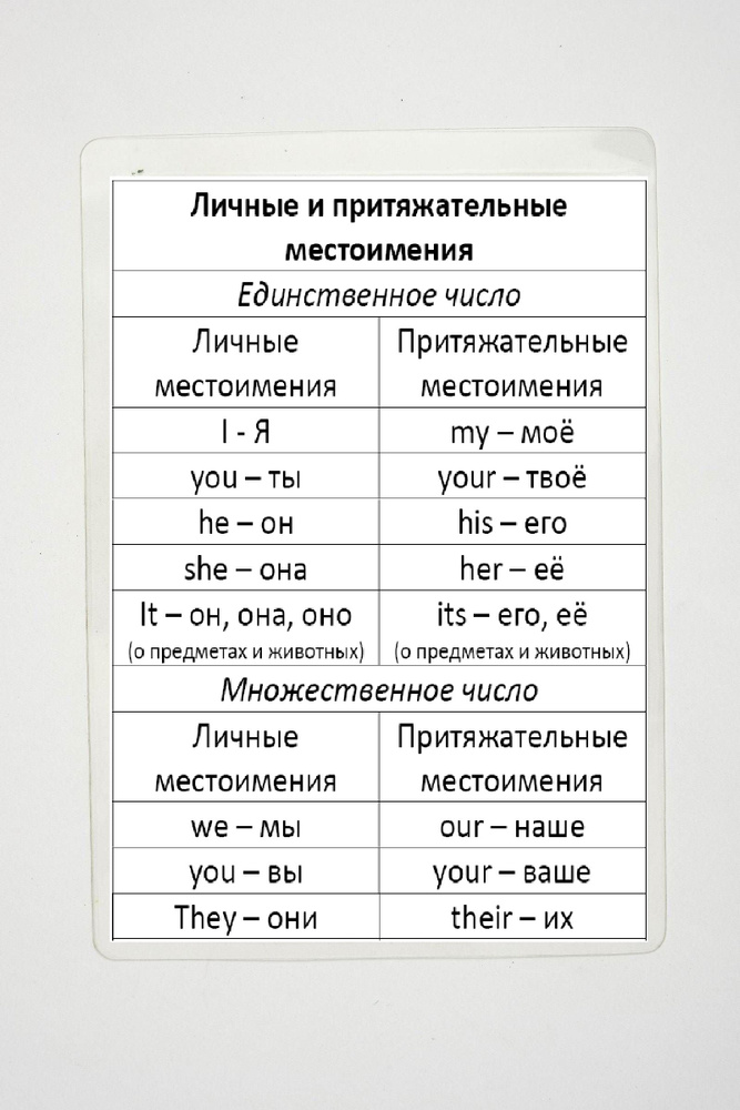 Шпаргалка "Личные и притяжательные местоимения в английском языке" | Нет автора  #1