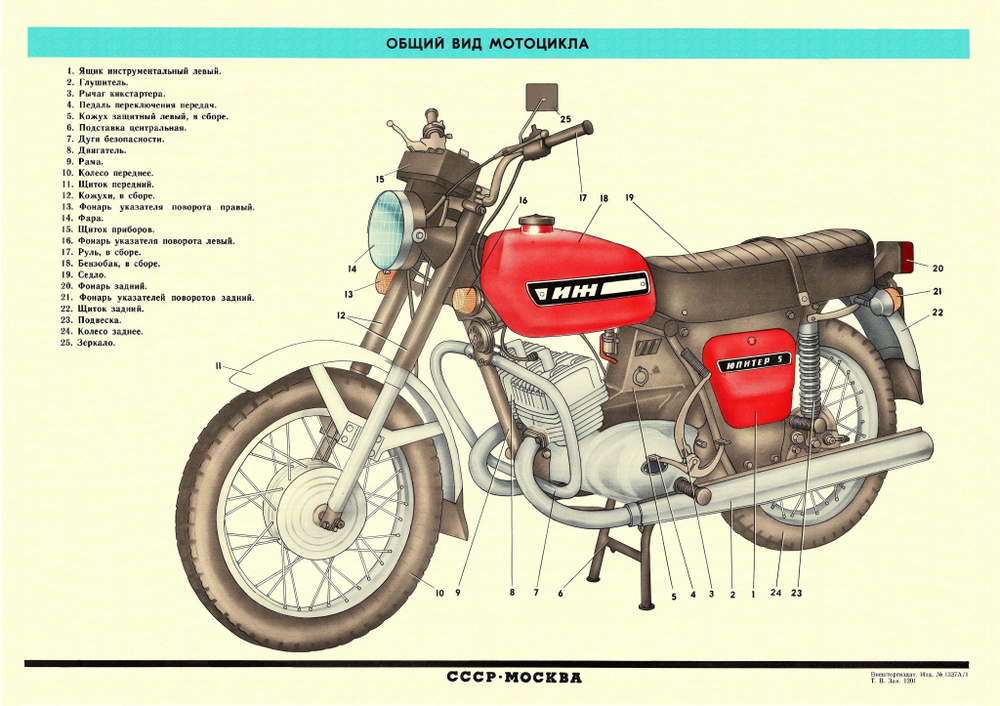 КБК-постер Постер "Мотоцикл "Иж Юпитер-5" - без коляски, редкий советский(СССР) плакат А4_003.", 30 см #1