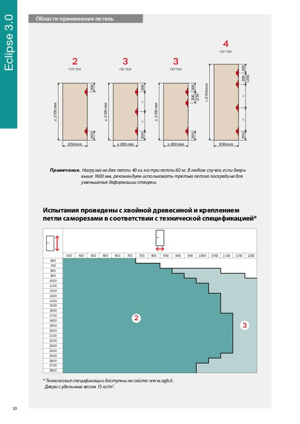 Нагрузка на две петли 40 кг, на три петли 60 кг. В любом случае, если дверь выше 1600 мм, рекомендуем использовать третью петлю посередине для уменьшения деформации створки. Испытания проведены с хвойной древесиной и креплением петли саморезами в соответствии с технической спецификацией*