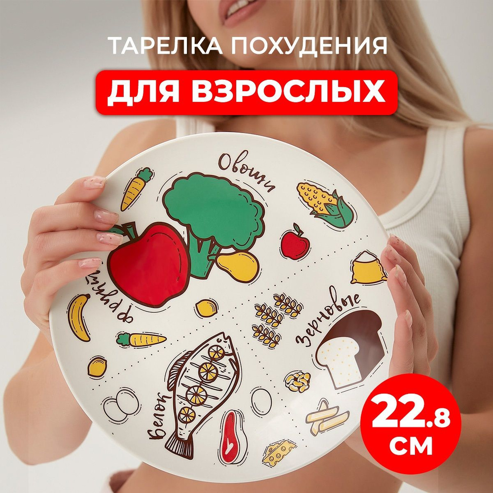 inMyPlate Тарелка Здоровое питание "Правило идеальной тарелки для похудения MyPlate", 1 шт, Фарфор, диаметр #1