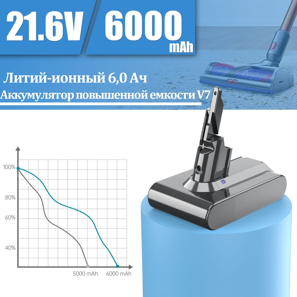 Аккумуляторная для батарея 6000mAh для пылесосов V7, V7 Motorhead Pro, V7 Motorhead, V7 Total Clean, #1