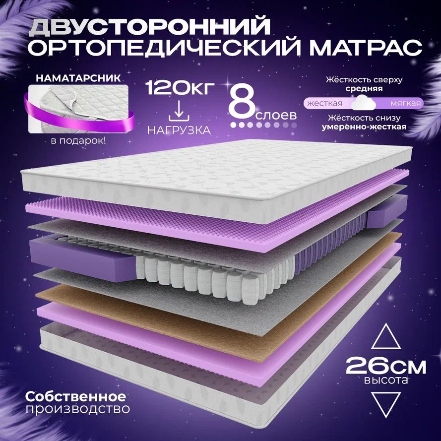 VITAFLEX Матрас Ортопедический пружинный матрас VITAFLEX Medicine RSk 115x200 см, ППУ, с кокосом, двусторонний, #1