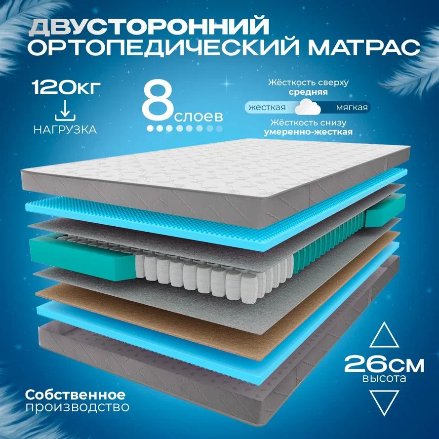 VITAFLEX Матрас Ортопедический матрас VITAFLEX Anatomic R Sk 145x200, независимые пружины, с кокосом, #1