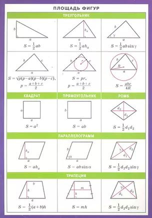 Площадь фигур Справ. Материалы #1