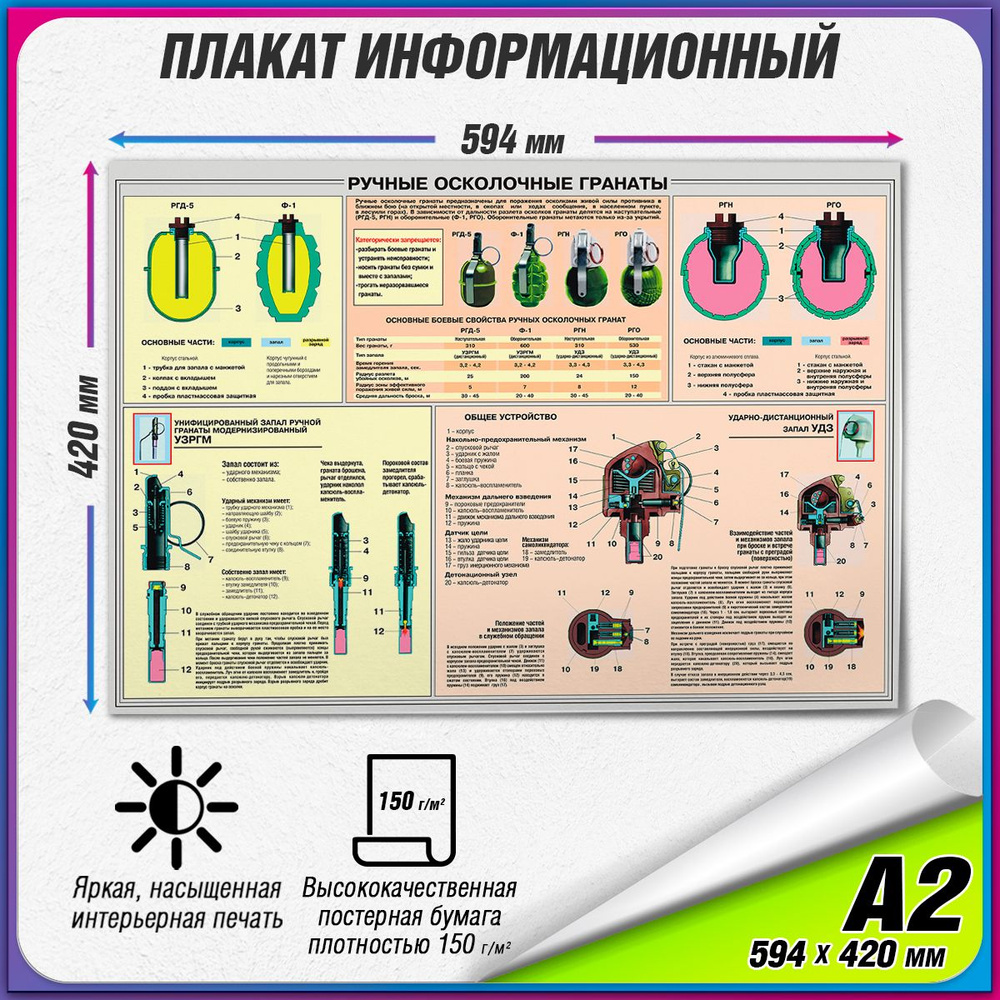 Информационный учебный плакат "Ручные осколочные гранаты" / А2 (60x42 см.)  #1