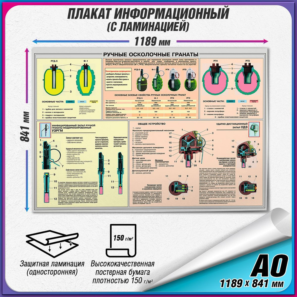 Информационный военный плакат "Ручные осколочные гранаты" / ламинированный / А0 (119x84 см.)  #1