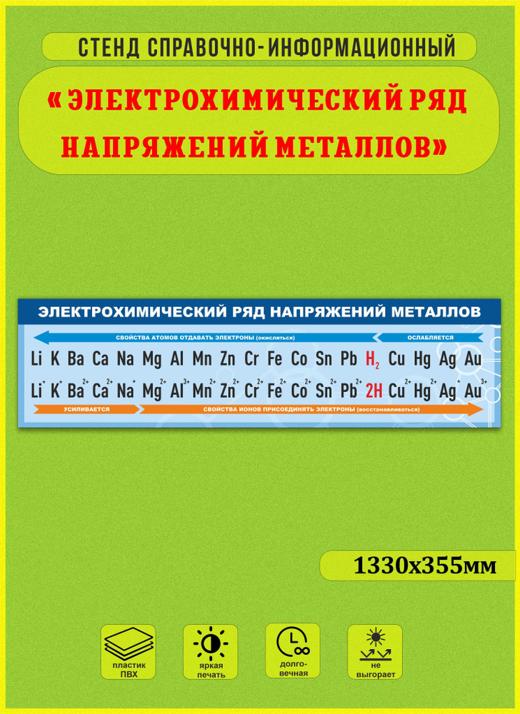 Стенд информационный "Электрохимический ряд напряжений металлов" 1330х355мм  #1