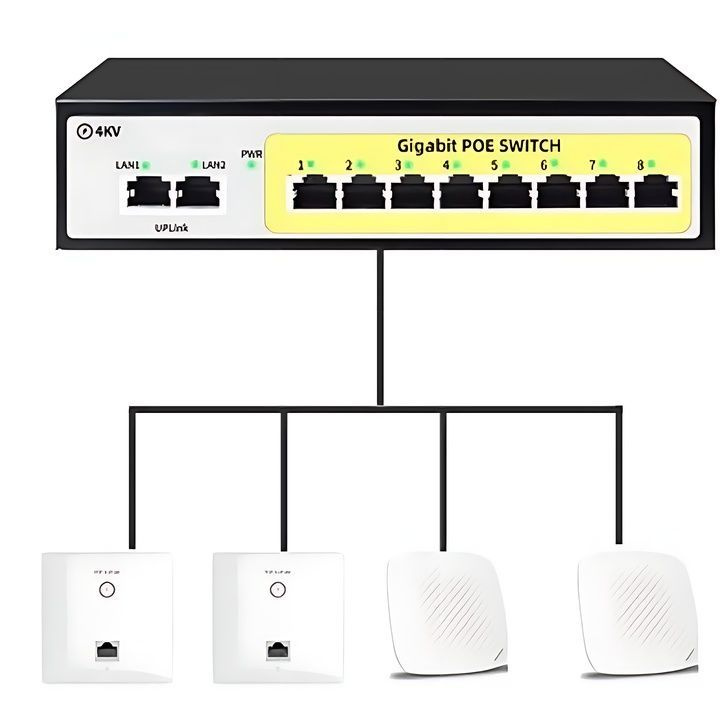 GPOE208 Коммутатор POE Switch Полностью Гигабитный все порты (802.3af/at) 8+2 портов (8 РоЕ 1000мбит/с #1