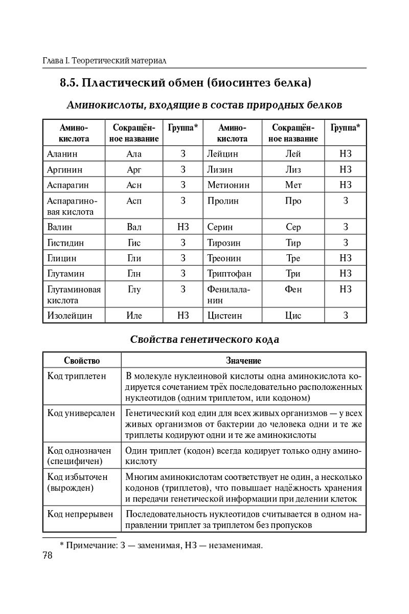 «Биология ЕГЭ. Раздел "Молекулярная биология". Теория, тренировочные задания ЛЕГИОН» — фото 8