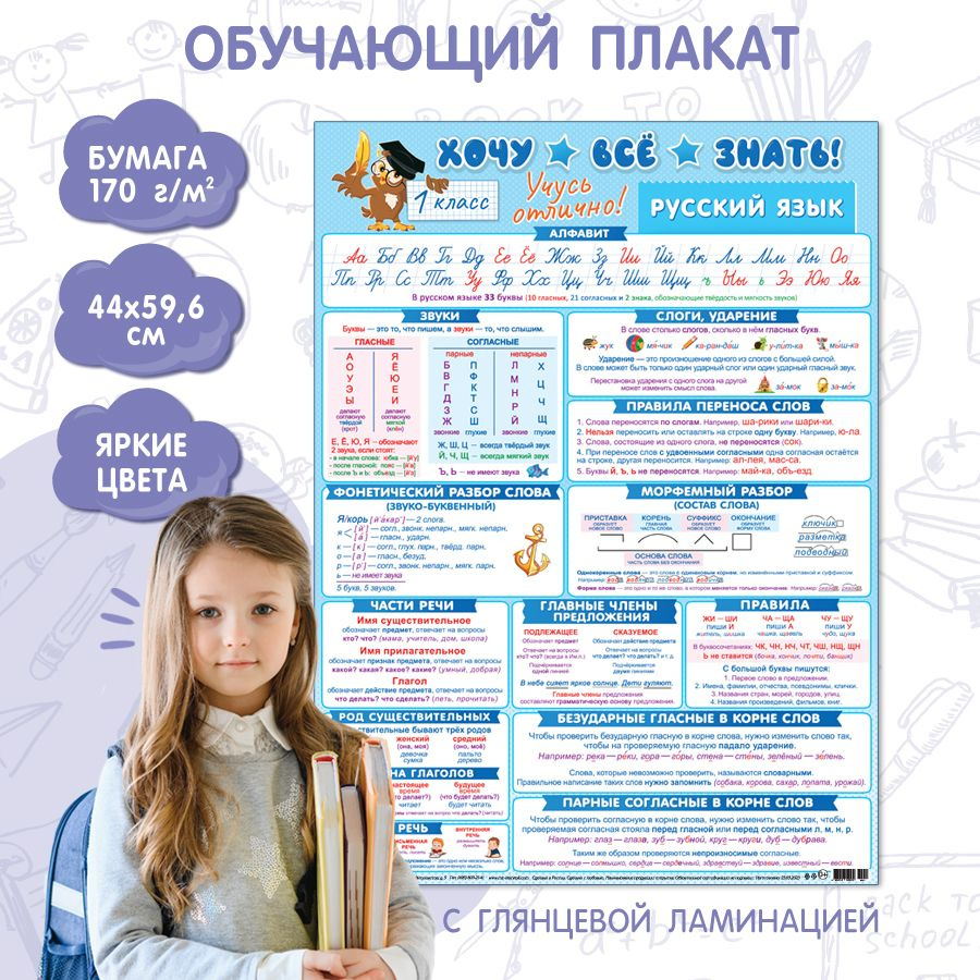 Обучающий плакат на стену по русскому языку Алфавит, звуки, слоги, фонетический разбор слова  #1