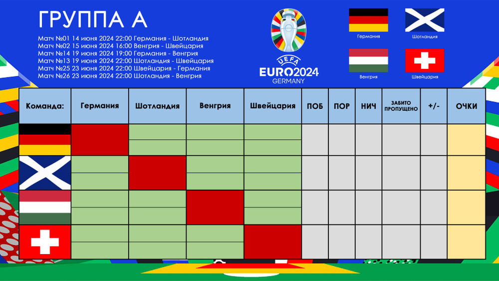 Таблицы Чемпионата Европы по футболу 2024 #1