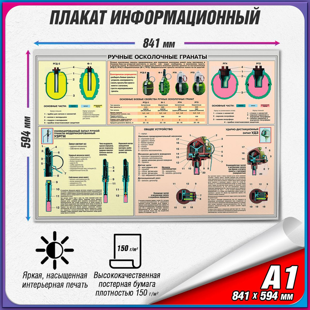 Информационный учебный плакат "Ручные осколочные гранаты" / А1 (84x60 см.)  #1