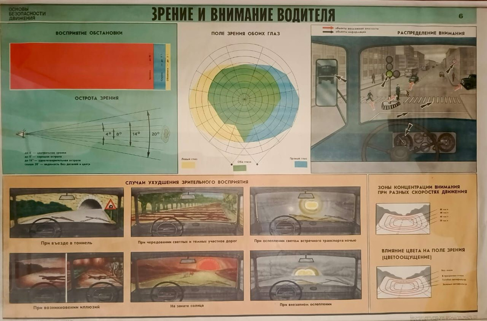 Плакат "Основы безопасности дорожного движения": Зрение и внимание водителя  #1