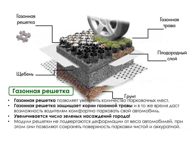 Пластиковая газонная решетка – один из вариантов обустройства газона, дорожки, площадки, парковки. Благодаря газонной решетке появилась возможность высаживать траву не только в парках и на частных участках, но и в местах высокой проходимости и серьезной нагрузки – спортплощадки, пешеходные дорожки, парковки. Газонная решетка надолго сохранит зеленое покрытие в опрятном виде.