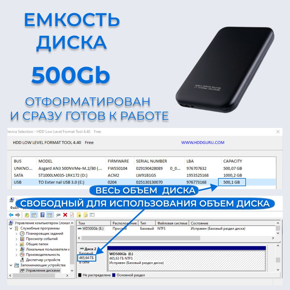 Объем диска составляет 500Gb.  При этом надо иметь в виду, что производители НDD накопителей для удобства указывают объем диска в десятеричной системе, а компьютер измеряет его в двоичной системе.   Из-за этого свободный для использования  объем диска всегда чуть-чуть меньше заявленного.