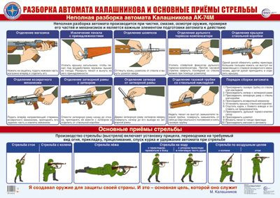 Плакат Разборка автомата Калашникова и основные приемы стрельбы формат А2 на подложке  #1