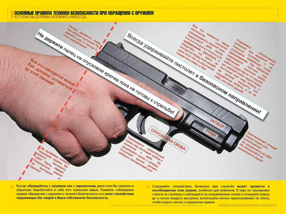 ClubArtFun Плакат "Основные правила техники безопасности при обращении с оружием.", 120 см х 90 см  #1